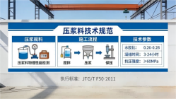 格尔木本地工厂讲解：说一遍公路压浆料和铁路压浆料的区别