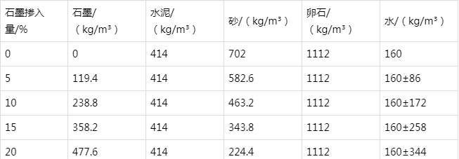 格尔木防静电水泥砂浆怎么做(附配比及施工方法)